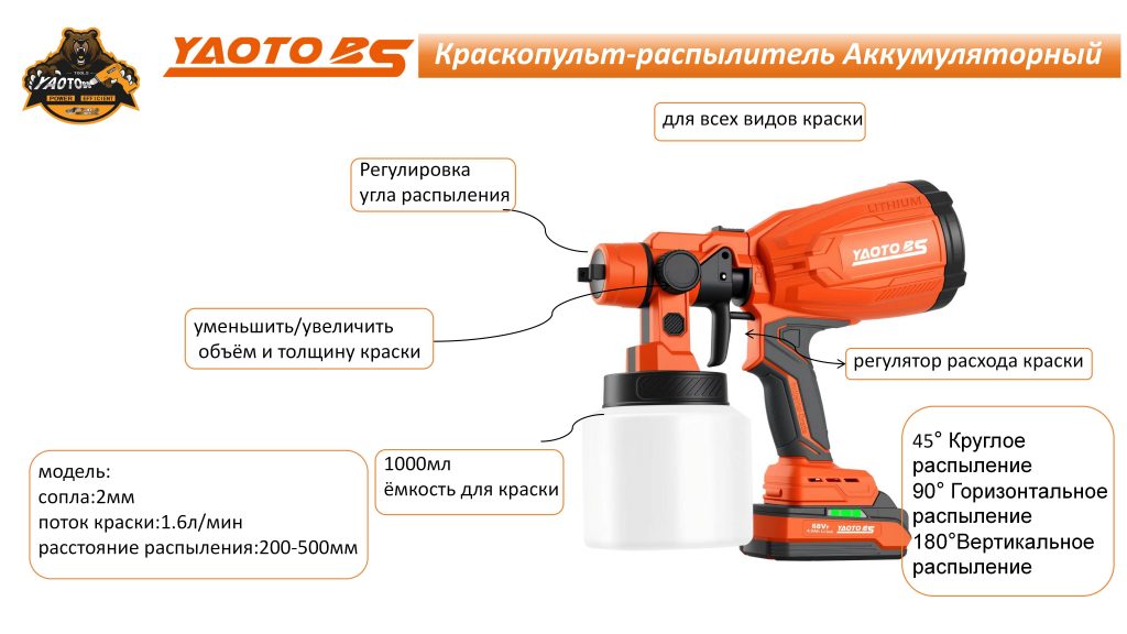 YAOTOBS-55068锂电喷枪（краскопульт）-浙江宝昇工具有限公司